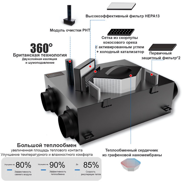 Приточно-вытяжная установка KBOOS AC-PHT-150 с рекуперацией