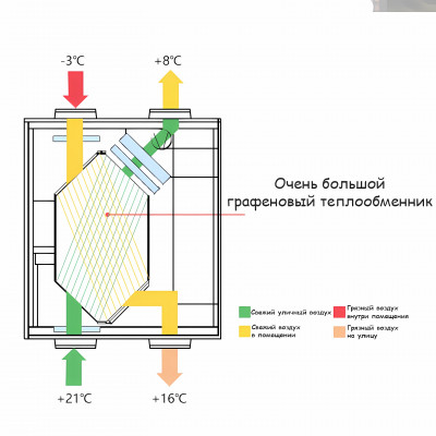 Приточно-вытяжная установка KBOOS AC-PHT-1000 с рекуперацией